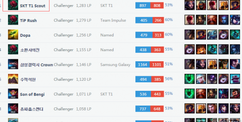 球员的全面 球员的全面