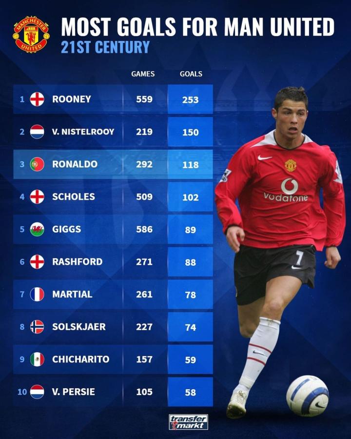 进球数目 进球数目