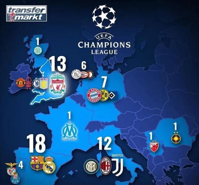 跨洲联赛多 跨洲联赛多